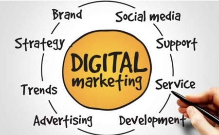 Marketing wielokanałowy